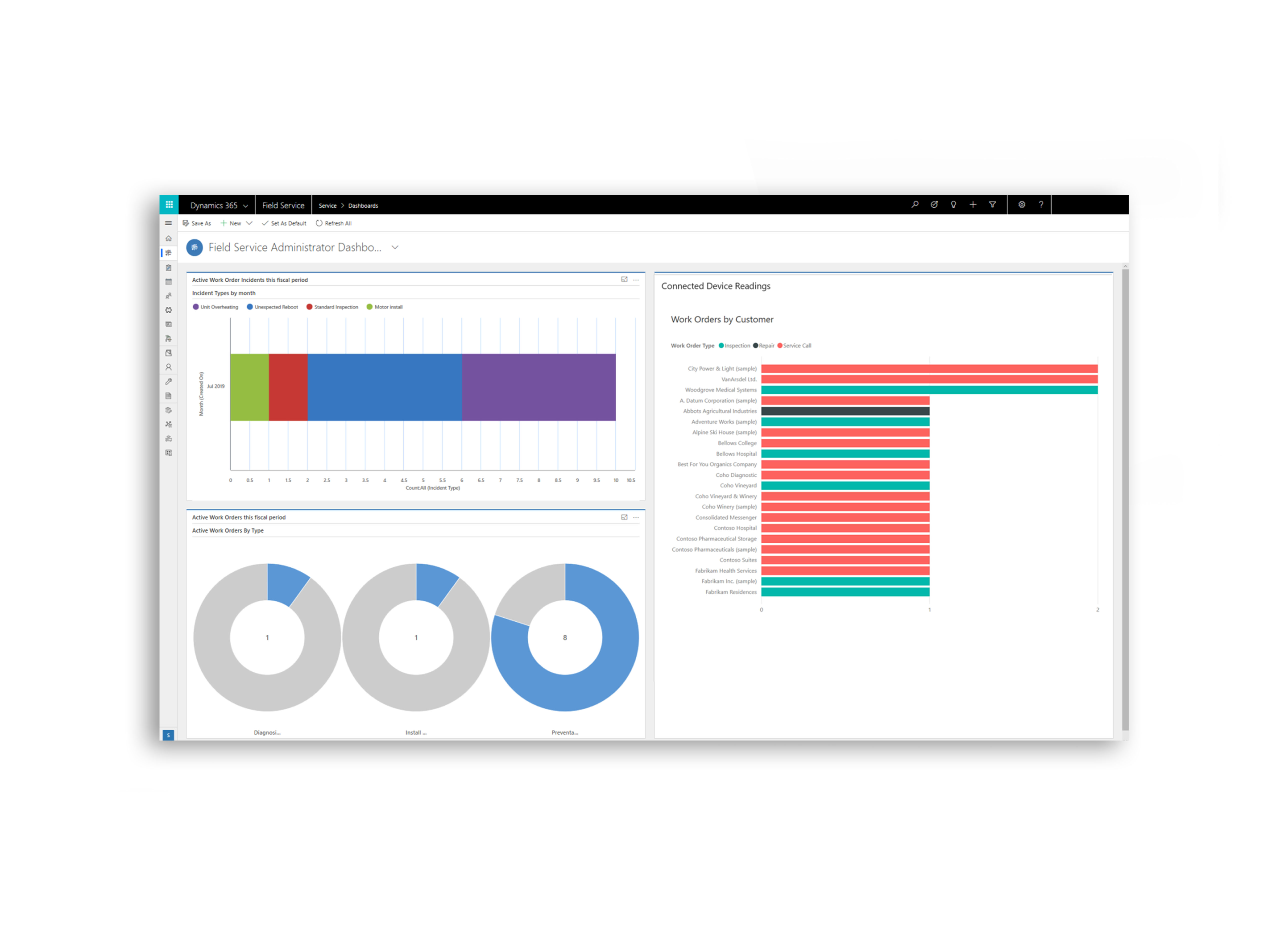 Dynamics 365 Field Services Transform Your Field Operations